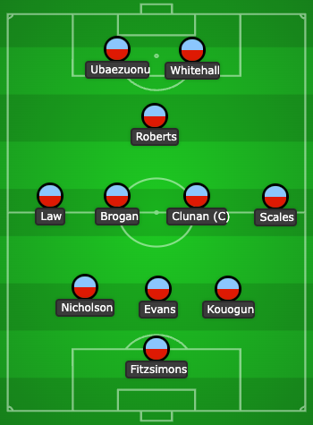 Potential line up vs Brackley